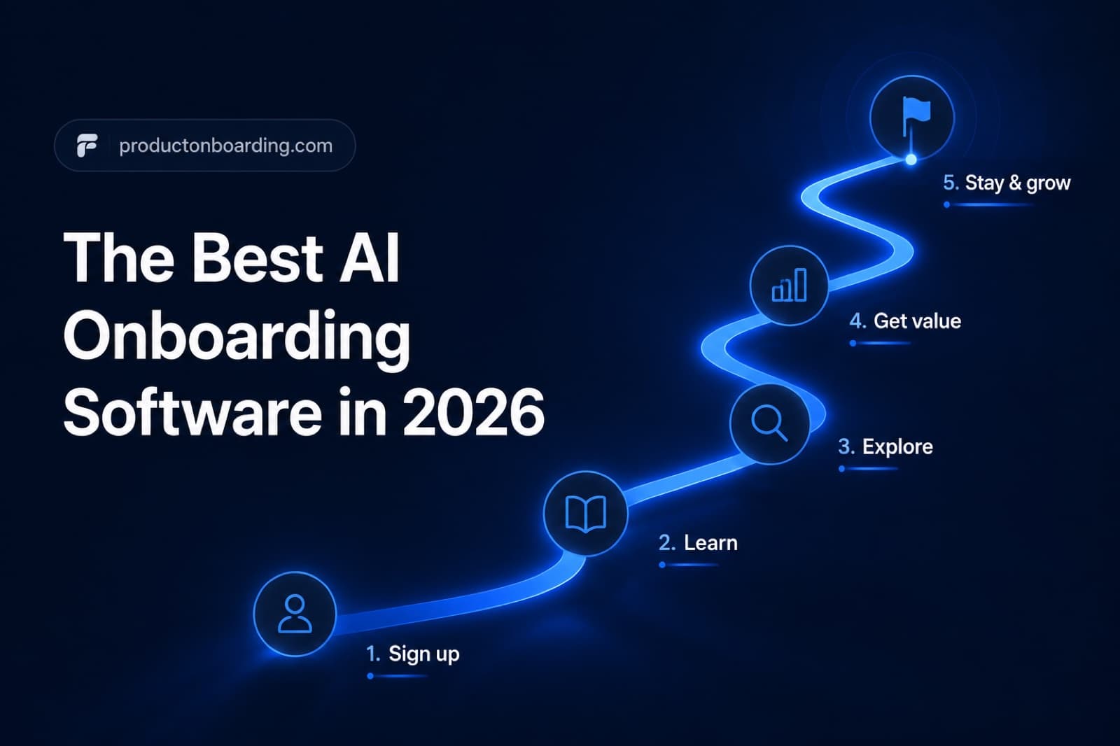 The Best AI Onboarding Software in 2026 (and What Actually Counts as AI)