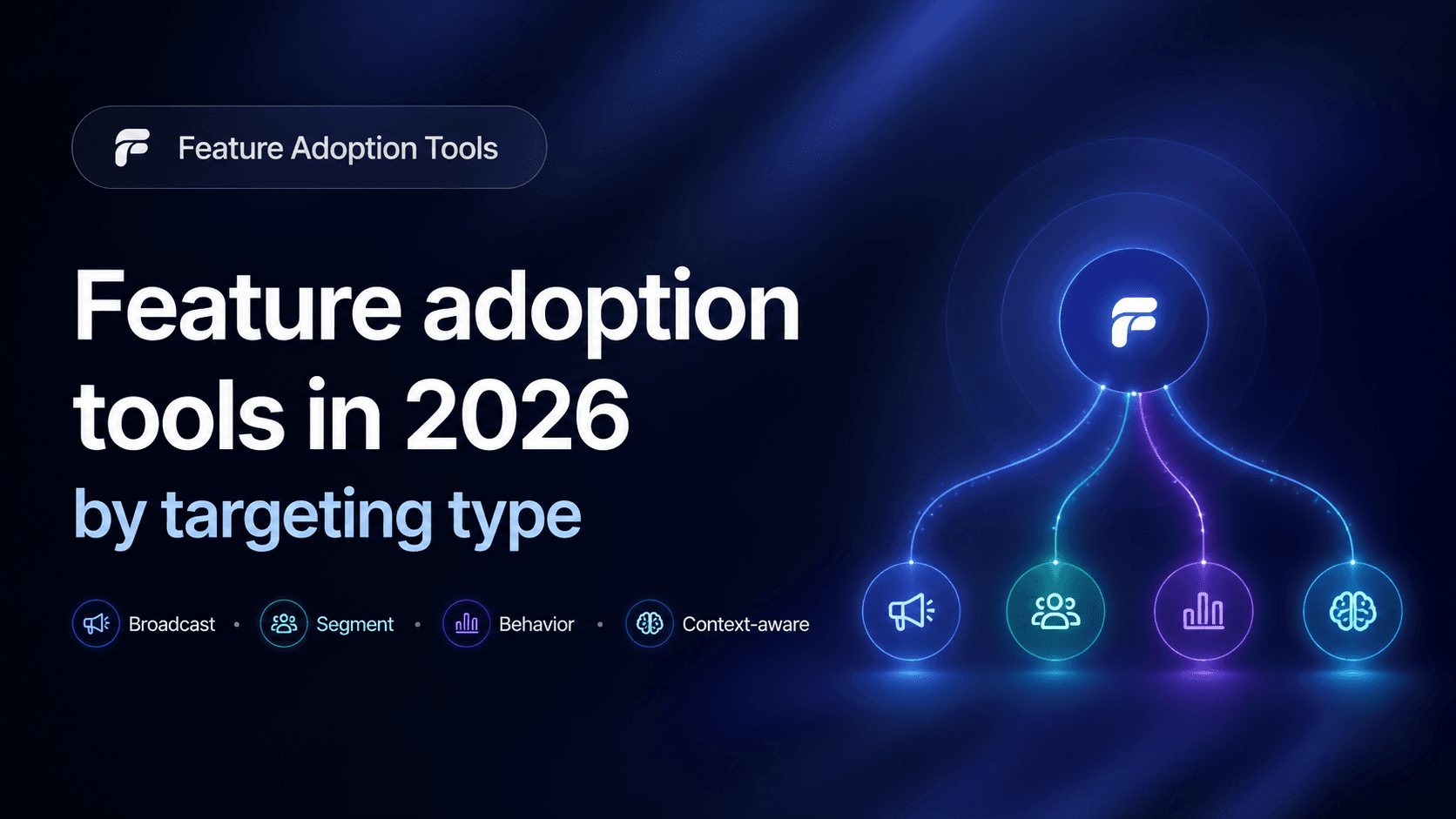 Feature Adoption Tools in 2026: Best Software by Targeting Type